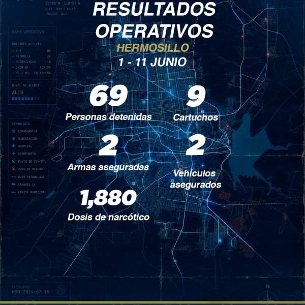 Combate Policía Estatal acciones delictivas en Hermosillo